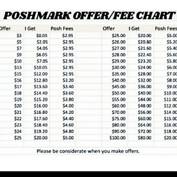 Meet your Posher 💋💋 - Picture 4 of 4